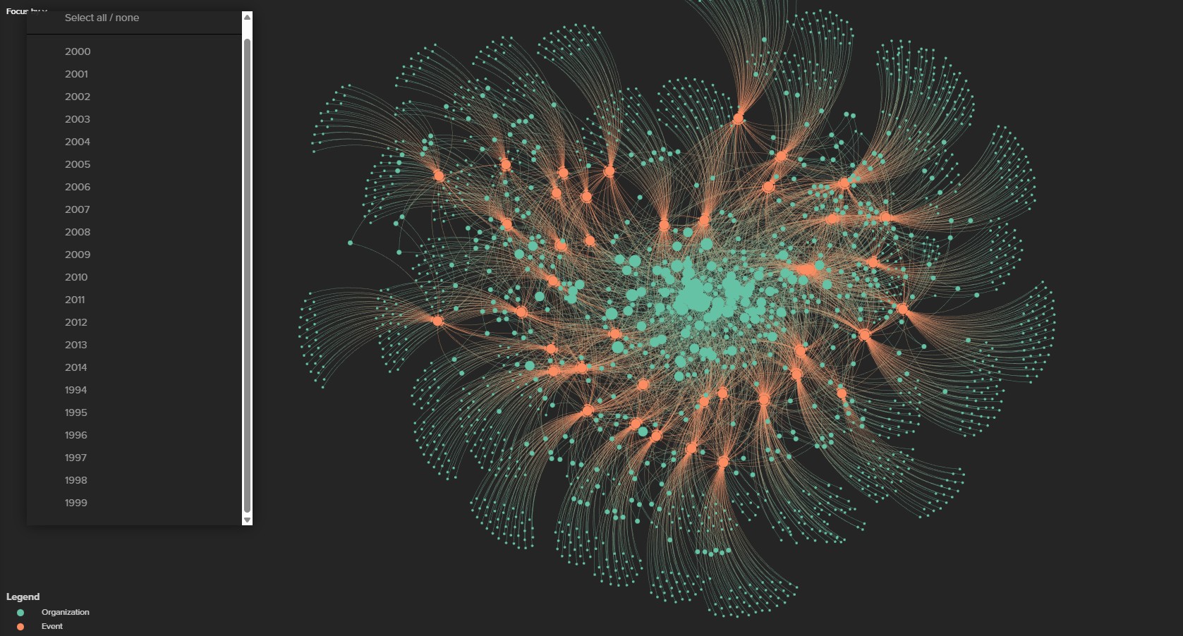 conference participation